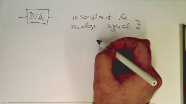 thumbnail of medium Digital Signal Processing: Turtorial